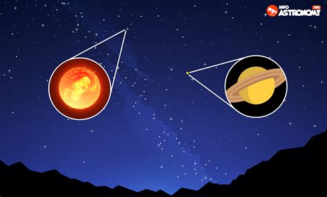4,176 likes · 198 talking about this. Cara Membedakan Bintang dan Planet di Langit Malam - Info ...