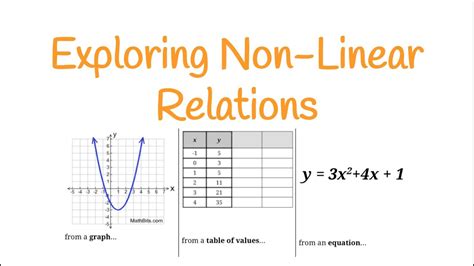 Exploring Non Linear Relations Youtube