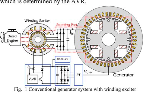 Figure From Control Of A High Efficiency Generator With Exciter Using