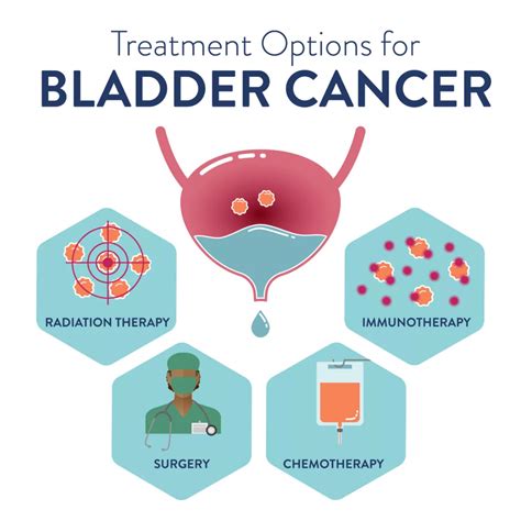 Bladder Cancer Symptoms Causes Treatment And More Page 8 Of 11