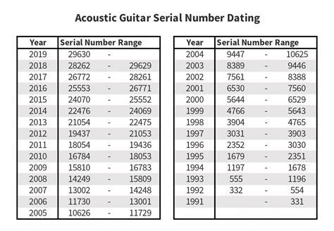 Miller Serial Number Chart