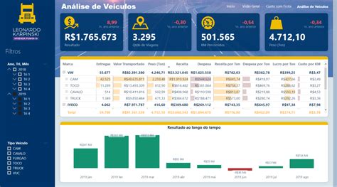 Masterlive Mestre Power Bi Dashboard De Gest O De Frotas Online Sympla