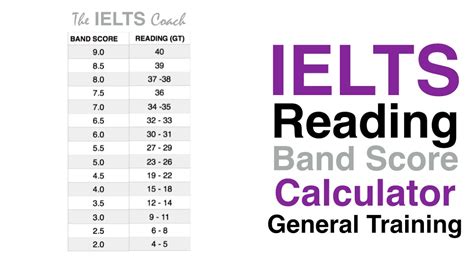 Ielts Reading Band Score Calculator Gt Youtube