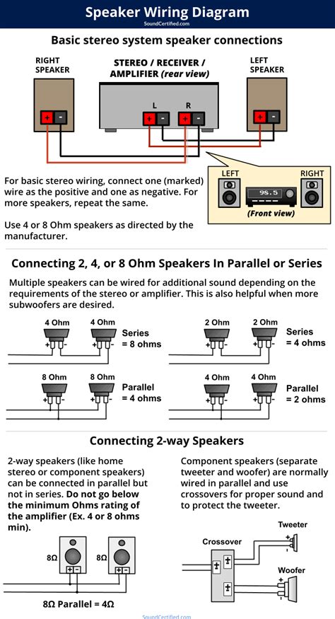 The Speaker Wiring Diagram And Connection Guide The Basics You Need