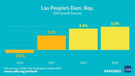 Sound Public Financial Management Key To Economic Recovery In Lao Pdr