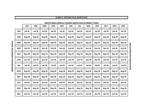 Pa Motorcycle Inspection Chart