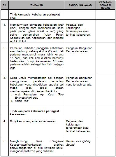 Contoh Pelan Tindakan Kecemasan Kebakaran