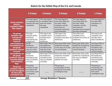 Involving civil engineers and the architects. The 5 Best Free Rubric Making Tools For Teachers ...