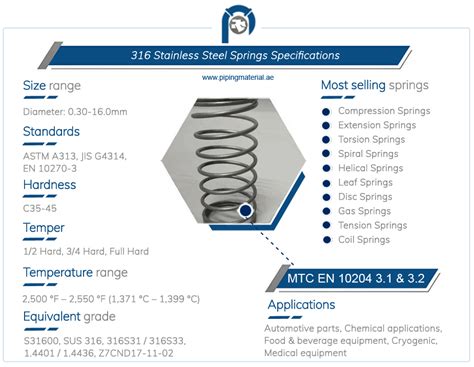 316 Stainless Steel Springs Uns S31600 Compression Springs Suppliers