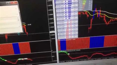 Add a foreign exchange company. What is The Foreign Exchange Market - YouTube