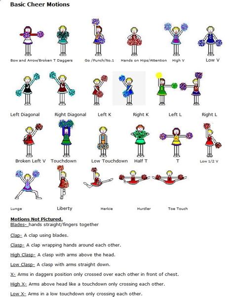Basic Cheerleading Motions I Really Need This To Help The Little Ones At The Gym Cheer