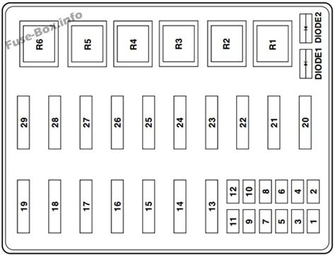 Fleetwood Motorhome Fuse Box - Diagram 85 Pace Arrow Wiring Diagram