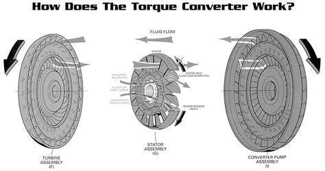 Torque Converter Basics How To Choose Correctly