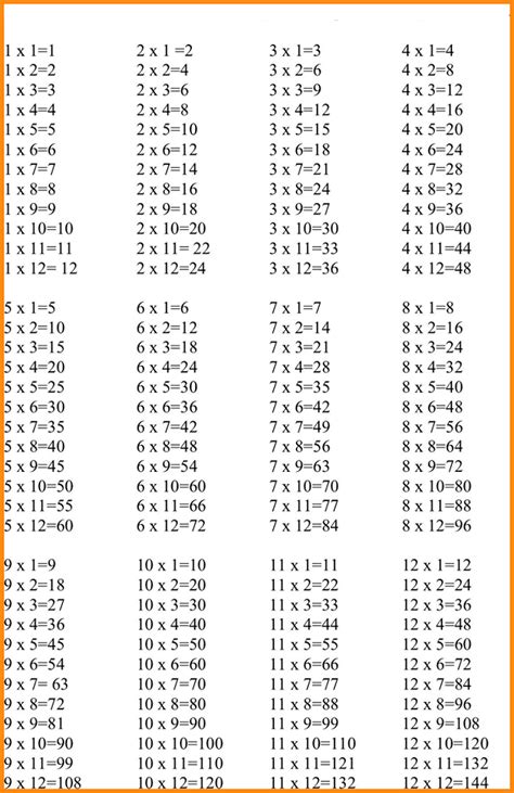 1 12 Times Tables Math K5 Worksheets Mutiplication Times Table