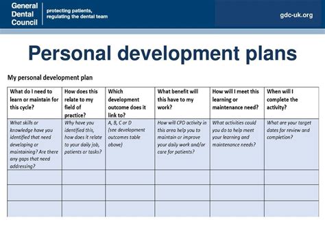 Personal Development Plan Example Gdc Addictionary