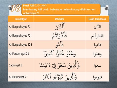 Usaha tersebut diteruskan oleh saidina abu bakar. Kaedah Penulisan Rasm Uthmani 19