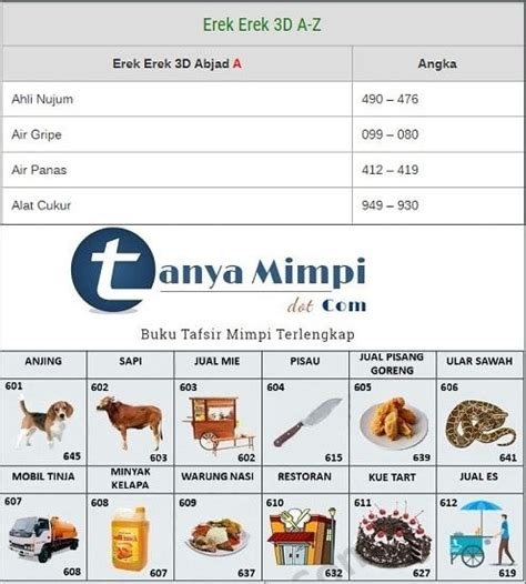 Mimpi dikejar anjing mewakili sebuah perasaan takut akan sebuah bentuk agresifitas. Buku Tafsir Mimpi 3D Abjad Seribu Erek Erek 2D A-Z Lengkap ...