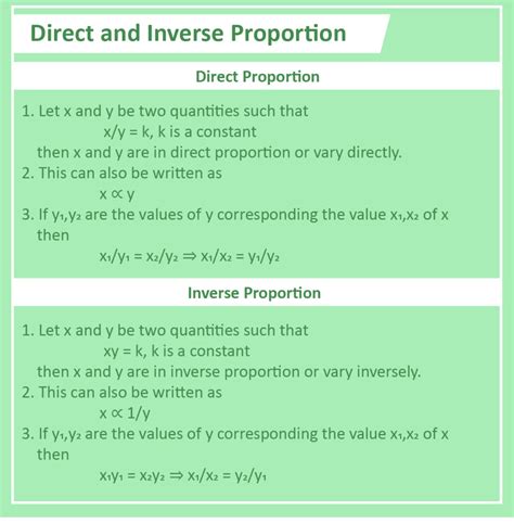 Direct And Inverse Variation Formula