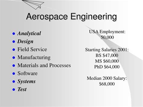 Ppt Careers In Aerospace Engineering Powerpoint Presentation Free