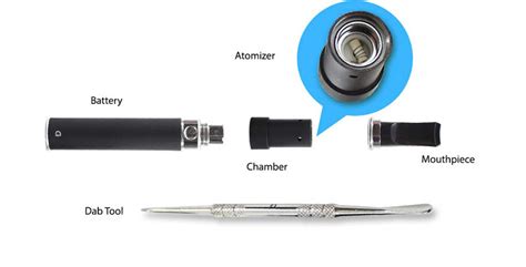 We cover how to dab, dab rigs and dab pens. What is a Dab Pen? Ultimate Dab Pen Guide - Marijuana Science