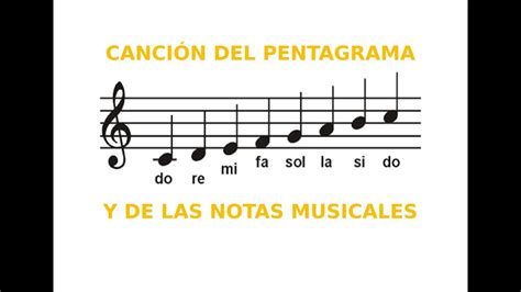 Resultado De Imagen Para Posicion De Notas Musicales En Pentagrama En