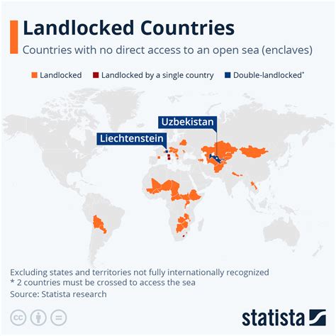 Chart Landlocked Countries Statista