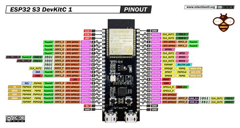 Esp Wemos Lolin D High Resolution Pinout And Specs Off