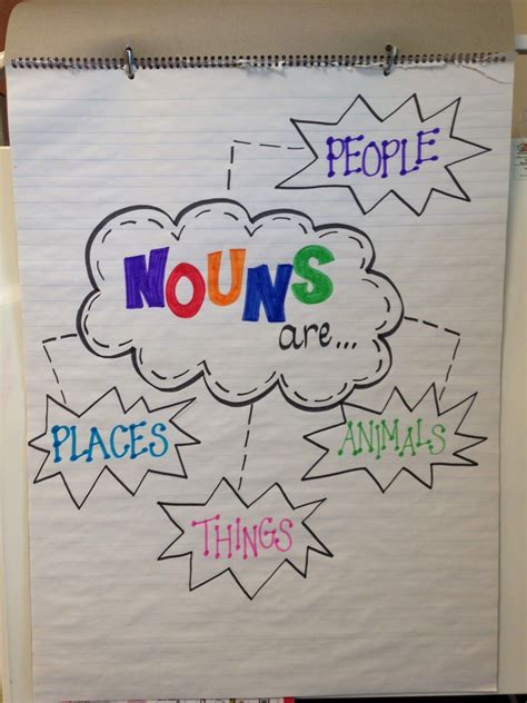 Noun Anchor Chart From Simple In Second Classroom Anchor Charts