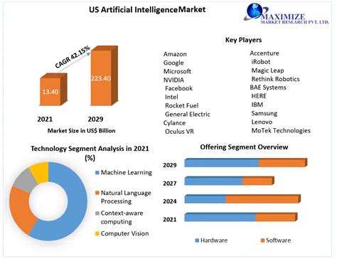 Top Digital Transformation Trends In Compentaza