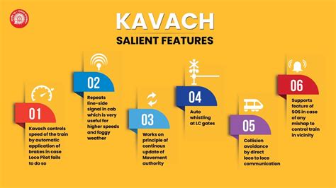 Watch Indigenous Anti Collision System Kavach Tested With 2 Trains