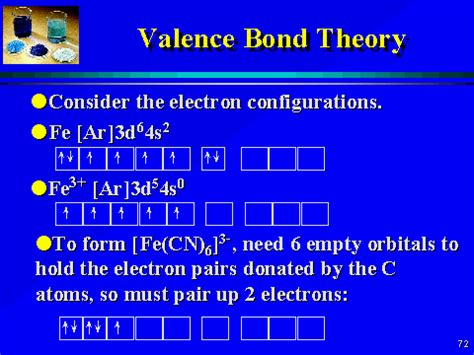 To study bonding, it tries to look at the overlap of the atomic orbitals. Valence Bond Theory