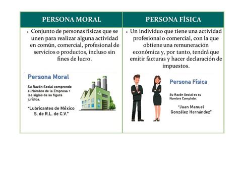 Diferencias Entre Persona Fisica Y Moral Images Images