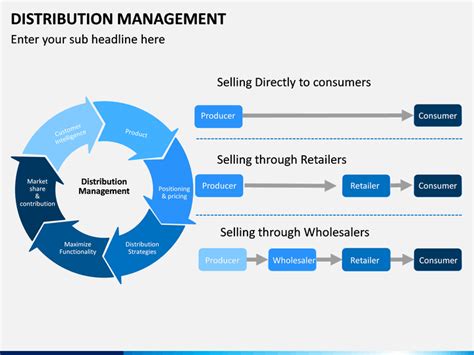 Distribution Management PowerPoint Template | SketchBubble
