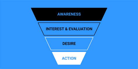 The right sales funnel, configured the proper way, can automate your marketing and help you scale your income on autopilot. 9 Ways to Optimize Your Sales Funnel to Convert Better