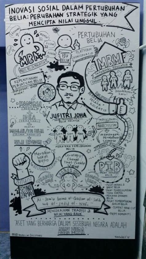 Inovasi sosial di malaysia / the coping capacities theoretical model elaborated by pannaccione apa download scientific diagram : Inovasi Sosial Di Malaysia