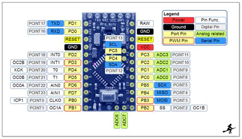 Pro Mini Pinout Diagram Arduino Projects Microcontrollers Esp Model