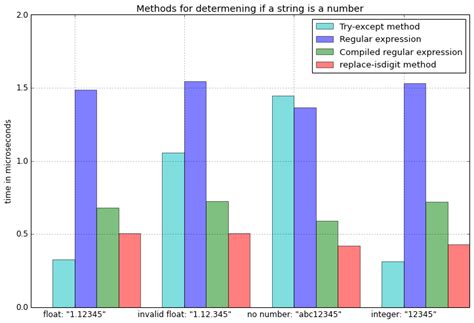 My problem is the following: python - How do I check if a string is a number (float ...