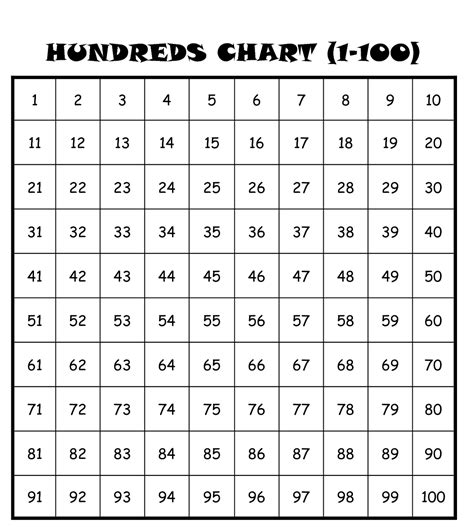 1 100 Number Chart Printable With Images Charts For Kids Kids