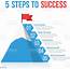 5 Steps To Success Stock Illustration  Download Image Now IStock