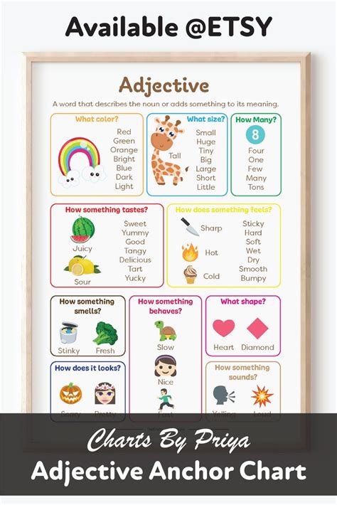 Perfect Teaching Aid For Learning English Grammar Noun Chart Adjective