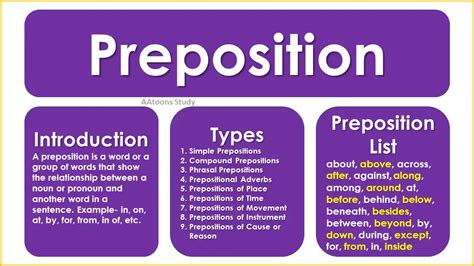 What Is Preposition Types Of Preposition Exercise On Preposition