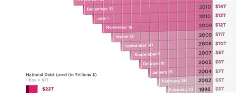 It describes how a crowdfunding campaign has been launched by the malaysian the emerging economy of malaysia has suddenly found out that it is drowning in national debt. Visualizing The National Debt Boom In The Last Few Years ...