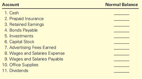 What Are The Account Categories Their Normal Balances And How Do They