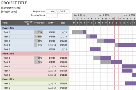 How A Gantt Chart Can Help Take Your Projects To The Next Level