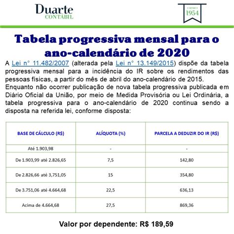 Tabela Progressiva Inss 2022 Receita Federal Imagesee