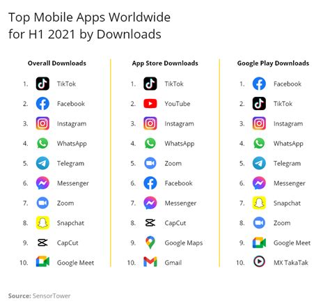 Top 30 Most Downloadedused Apps Of 2016