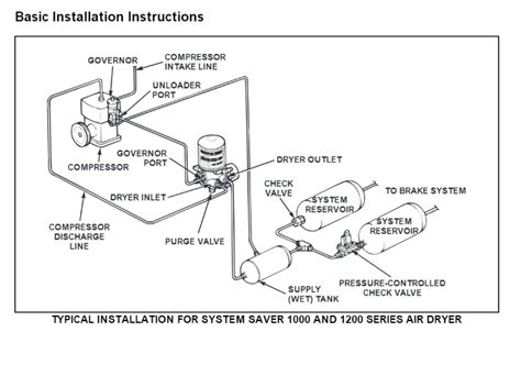 Air Compressor Dryer Installation Diagram Hanenhuusholli