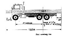 Road Transport (Mass, Loading and Access) Regulation 1996 ...