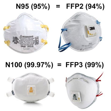 Mask With Filter Vs N95 - MASK