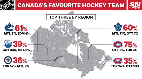 Infographic Canadas Favourite Nhl Team By Region Generation Sex Sportsnetca
